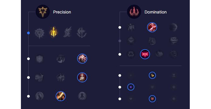 Jinx ADC S12 : build, runes et stuff - Guide LoL - Millenium