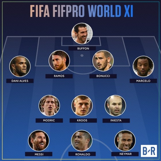 L'équipe de l'année de la FIFA - FIFA 20