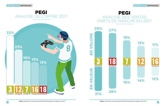 Offre et ventes en fonction de la restriction d'âge. - Millenium