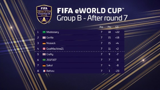 Groupe B - FIFA 20