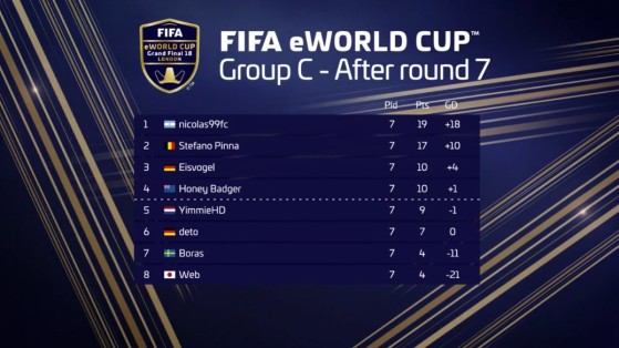 Groupe C - FIFA 20