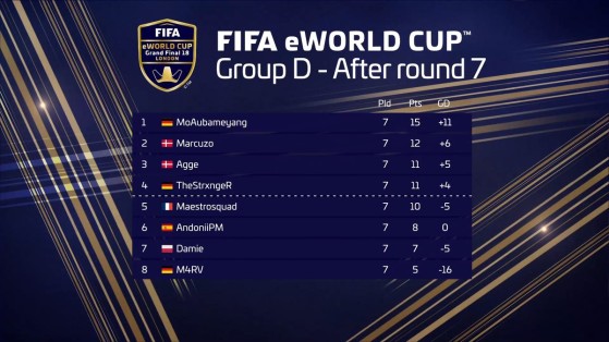 Groupe D - FIFA 20