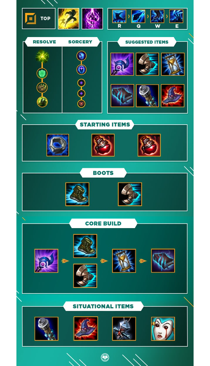 Lissandra Top S10 : Build, Runes Et Stuff - Guide LoL - Millenium