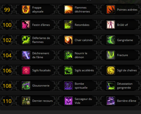 Talents de Battle for Azeroth - World of Warcraft