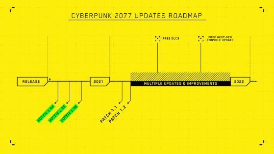 La roadmap de Cyberpunk 2077 - Cyberpunk 2077