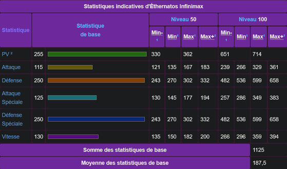 Légendes Pokémon Z-A