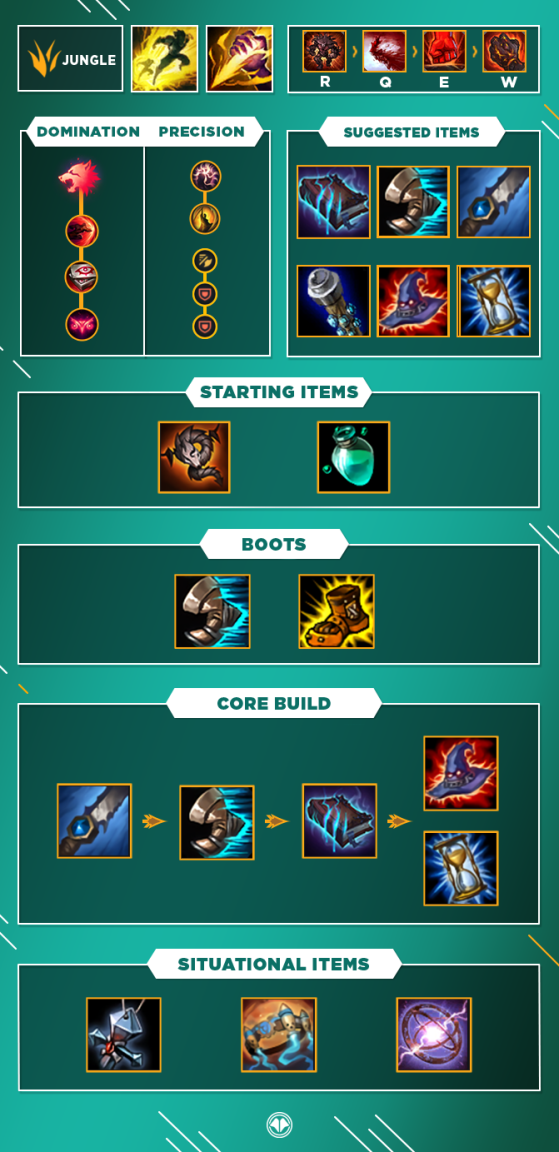 Malphite Build Guides :: Page 10 :: League of Legends Strategy