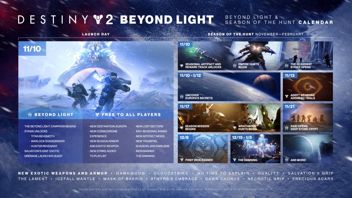 Destiny 2 Beyond light : Bungie dévoile SA ロードマップ