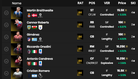 Crédits : Futbin.com - FIFA 23