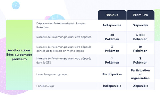 Pokémon Écarlate et Violet