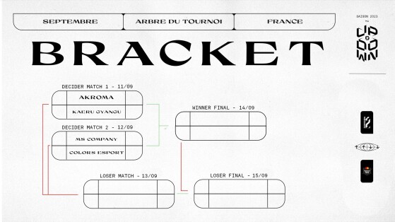 Mastercard Nexus Tour : Une dernière étape pour atteindre la Div2 !