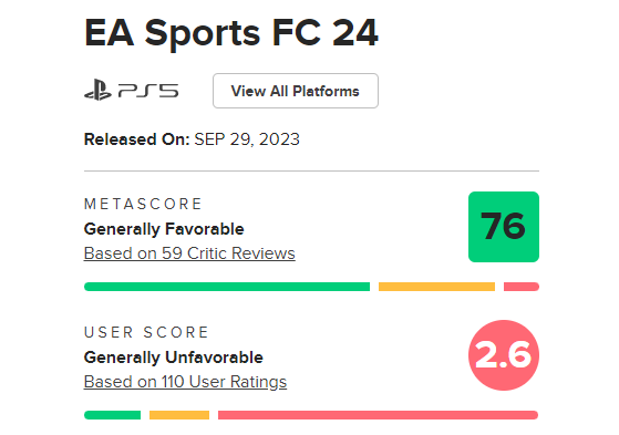 FIFA 23 - Metacritic