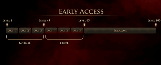 Path of Exile 2