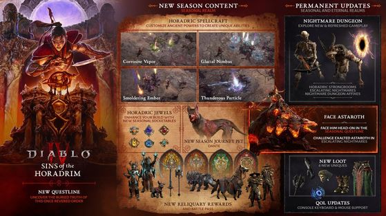 Diablo IV