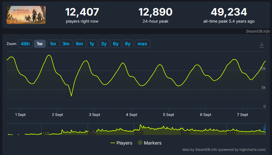 The Elder Scrolls Online