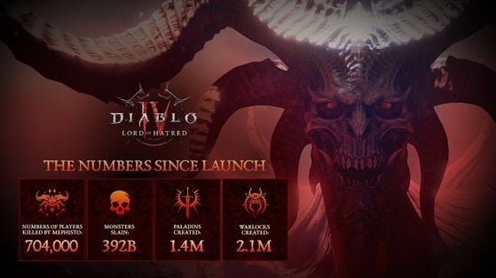 Diablo IV