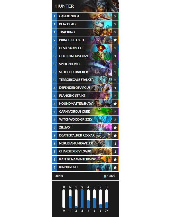 Hearthstone Deck Chasseur R le d agonie Millenium