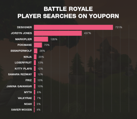 Recherches YouPorn des joueurs Battle Royale - Fortnite : Battle royale