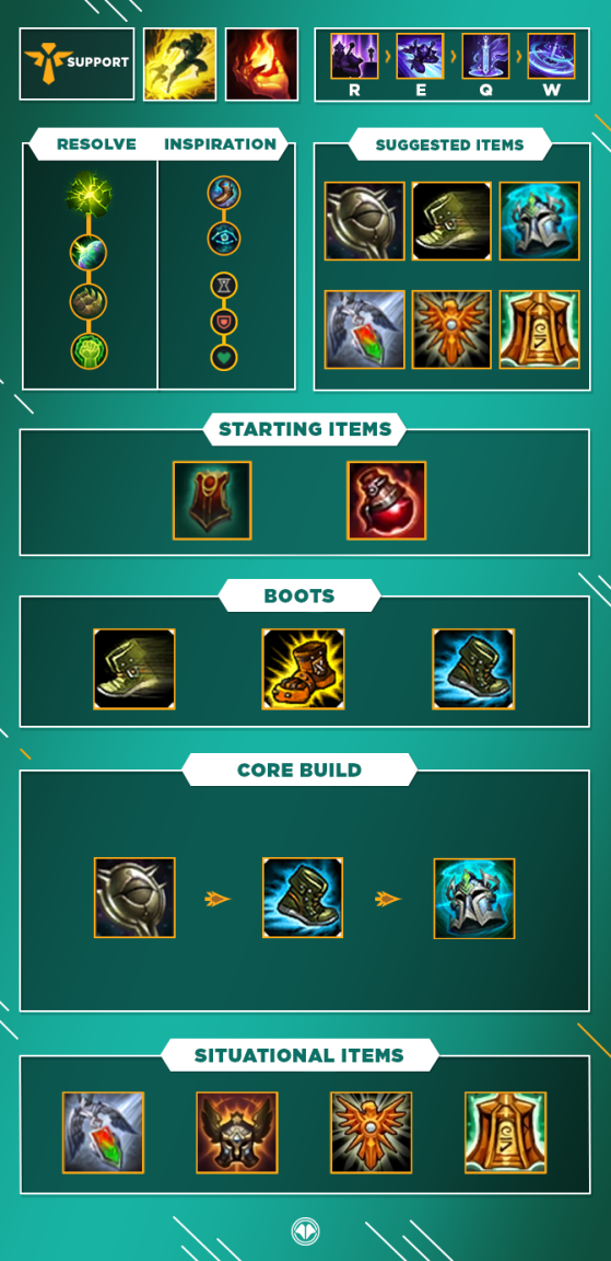 Build pour Shen Support - League of Legends