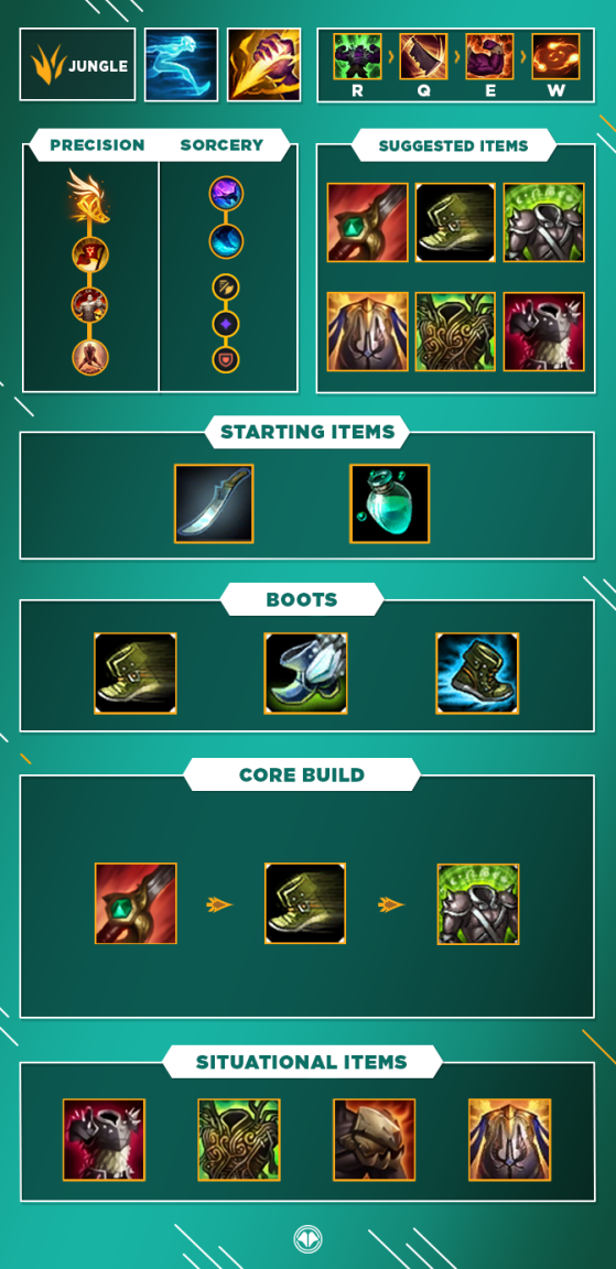 Build pour Dr. Mundo Jungle - League of Legends