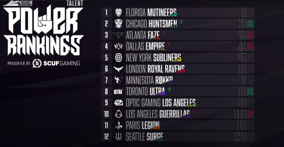 Call of Duty League : Power Ranking des Home Series London Royal Ravens