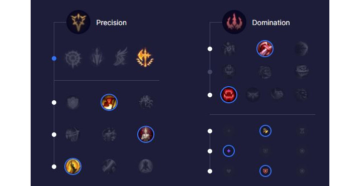 Samira ADC S12 : build, runes et stuff - Guide LoL - Millenium