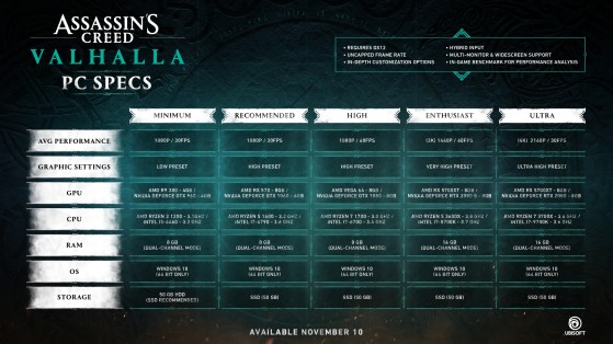 Tableau résumé des configurations PC pour Assassin's Creed Valhalla - Assassin's Creed Valhalla