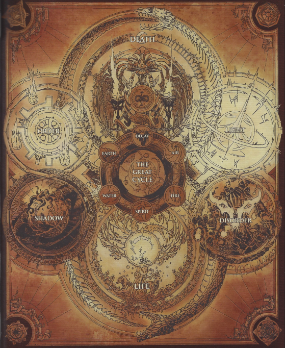 Cosmologie du l'univers de Warcraft vue par les Négociants - World of Warcraft