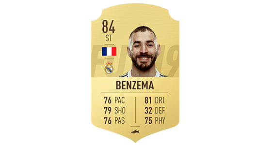 Karim Benzema : Carte FUT FIFA 15 - FIFA 23
