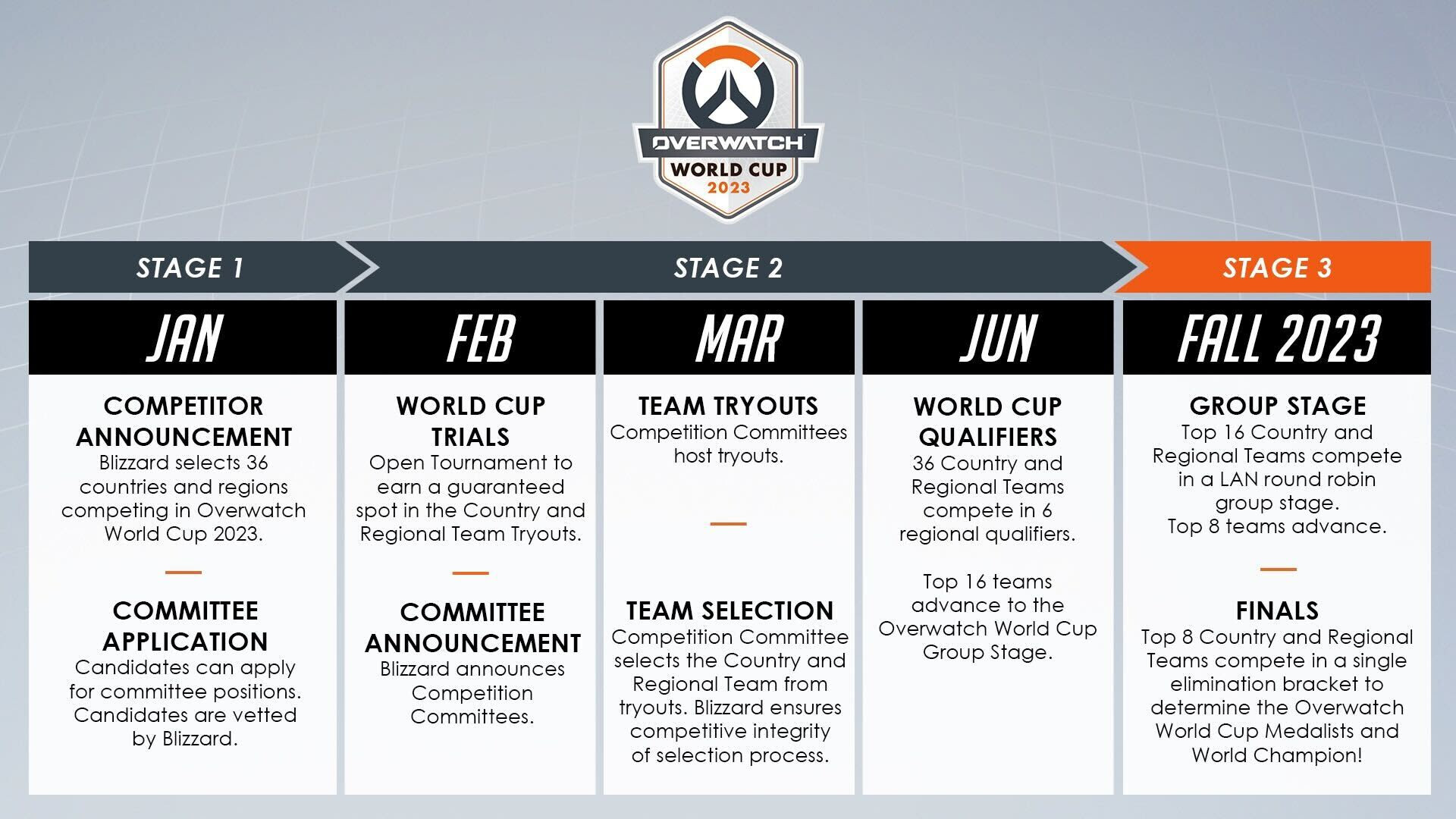 Overwatch 2 : L'équipe de France 2023 enfin révélée, découvrez le ...
