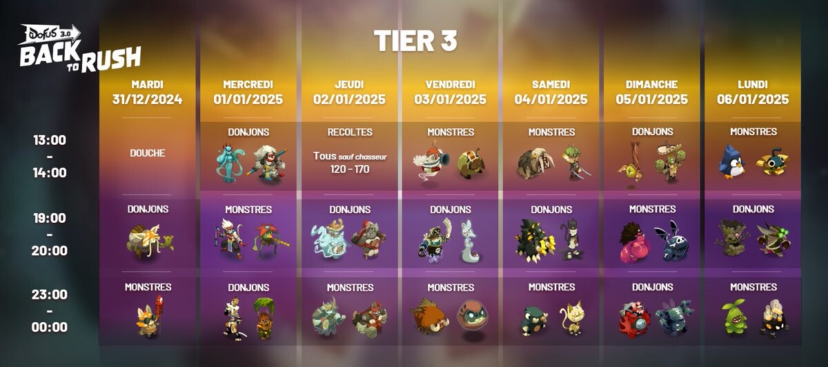 Perturbation krosmique Dofus 3.0 Comment fonctionne l