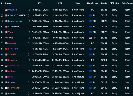 Clair Obscur : Expedition 33