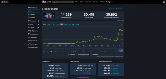 Star Wars: Battlefront 2