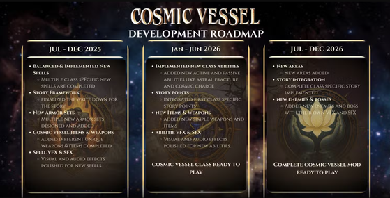 Feuille de route Cosmic Vessel - Baldur's Gate 3