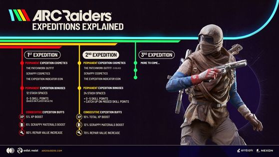 Arc Raiders