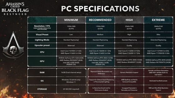 Assassin's Creed Black Flag Resynced