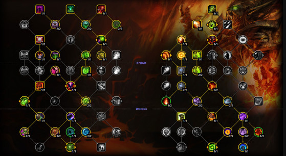 Build Monocible/Raids - World of Warcraft